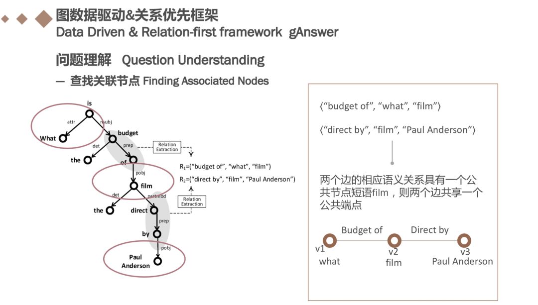 基于知识图谱的子图匹配回答自然语言问题