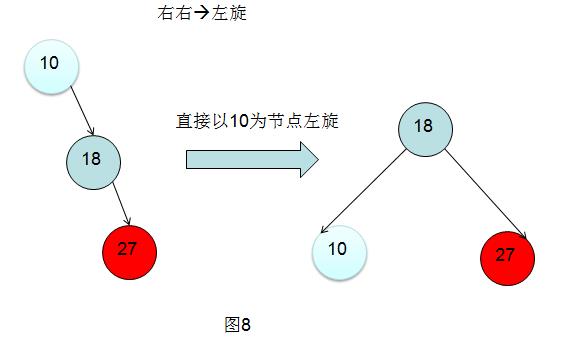 数据结构—平衡二叉树