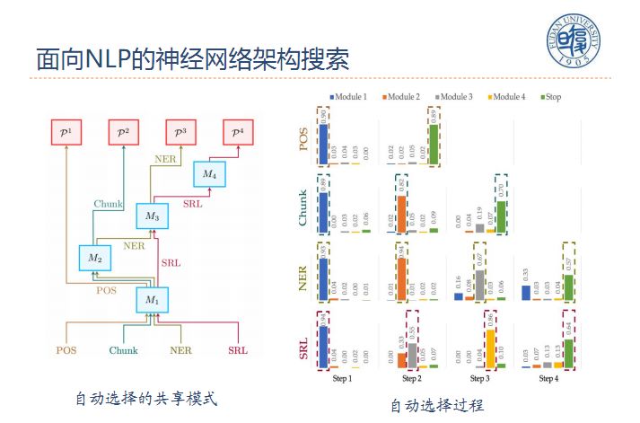 「回顾」自然语言处理中的多任务学习