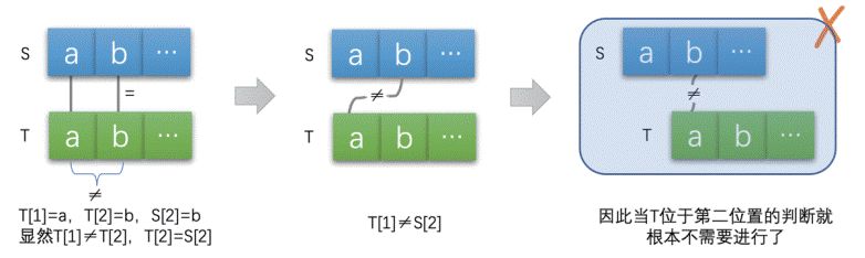 数据结构14天特训营【2】 | 数据结构与算法学习地图