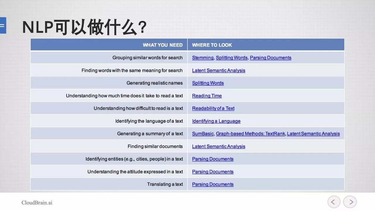 自然语言处理及词向量模型介绍