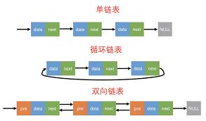 浅谈常见数据结构和算法的应用系列(一)