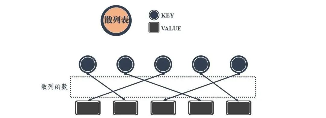 图解！24 张图彻底弄懂九大常见数据结构！