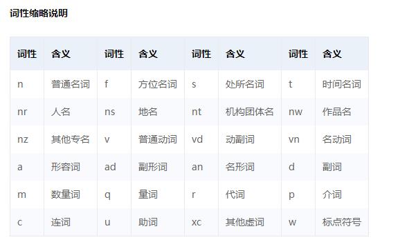 永久免费的百度自然语言处理技术，了解一下？