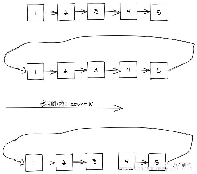 图解数据结构（91天学算法学员亲笔）