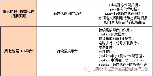 Flask基础入门六--Flask-Script介绍