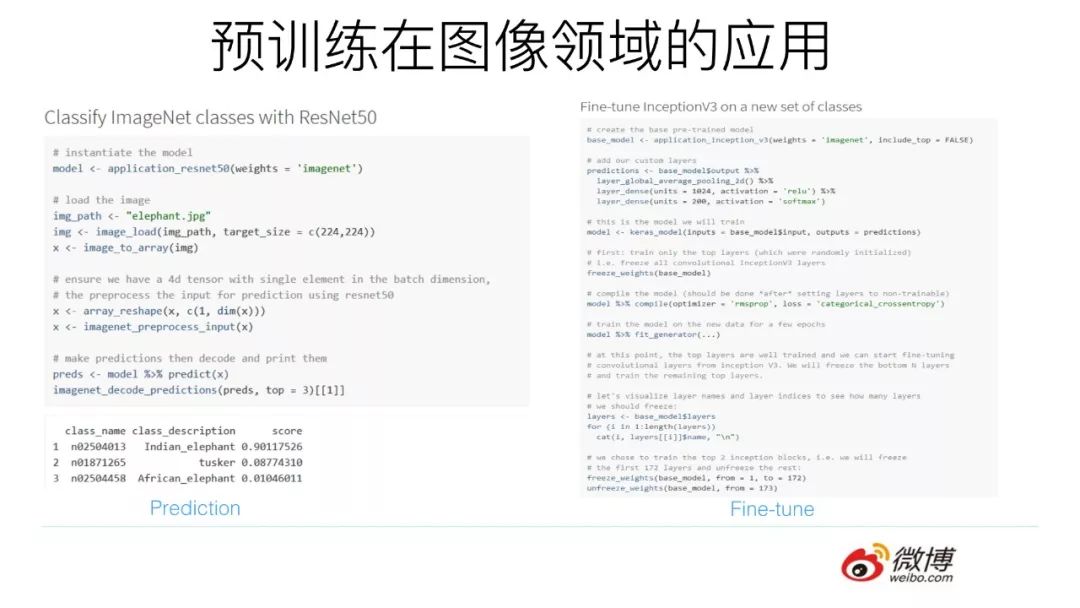 预训练在自然语言处理的发展: 从Word Embedding到BERT模型