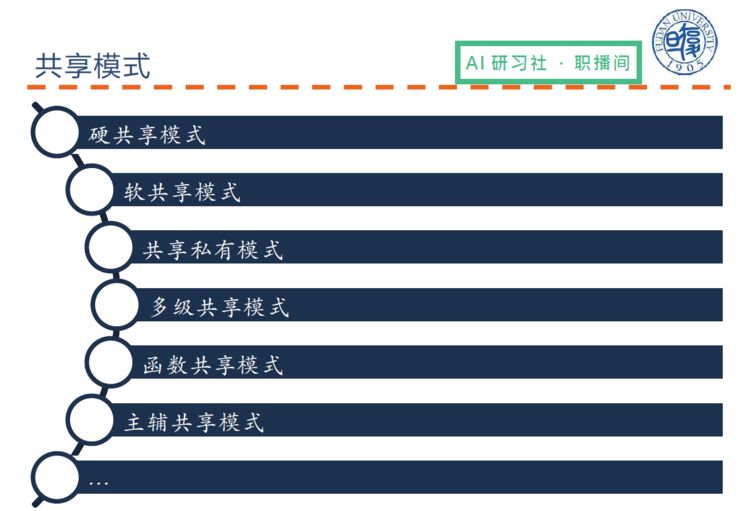 总结 | 复旦大学陈俊坤：自然语言处理中的多任务学习 | AI 研习社职播间第 6 期