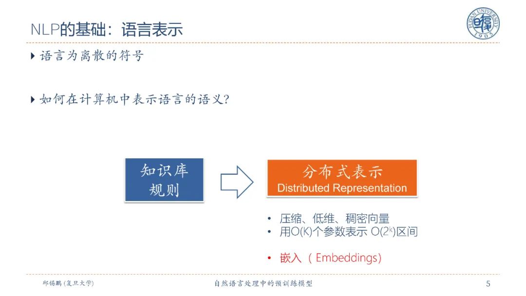 【邱锡鹏老师SMP2020教程】自然语言处理中的预训练模型，90页ppt