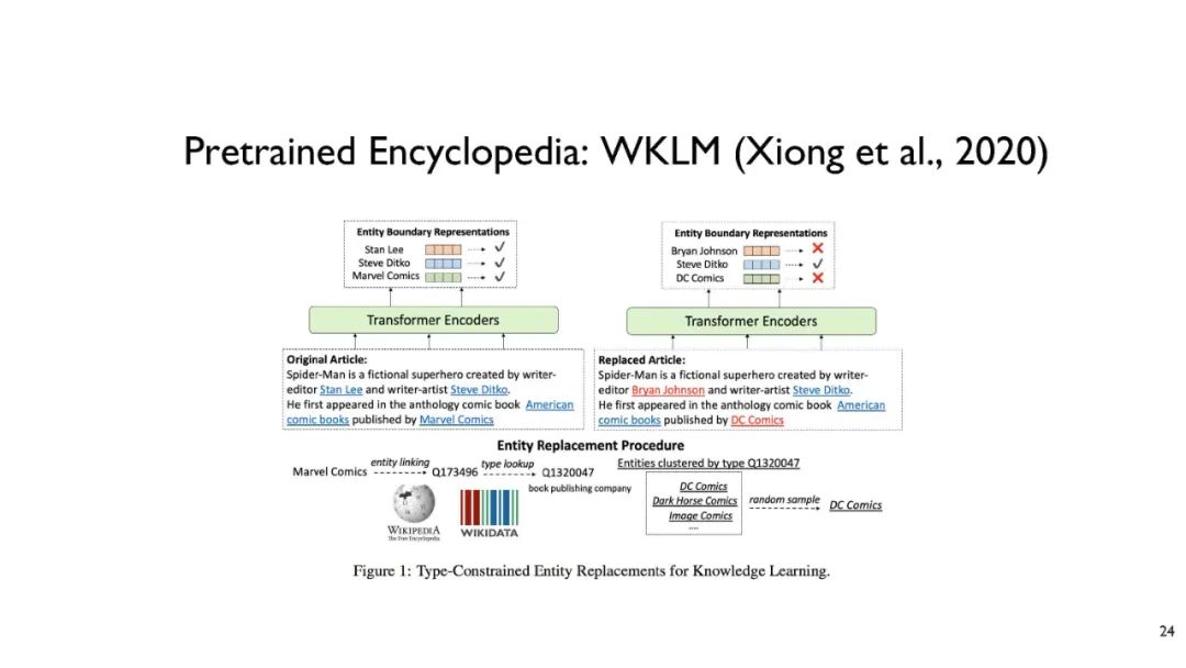 【AACL2020】自监督学习的自然语言处理，68页ppt