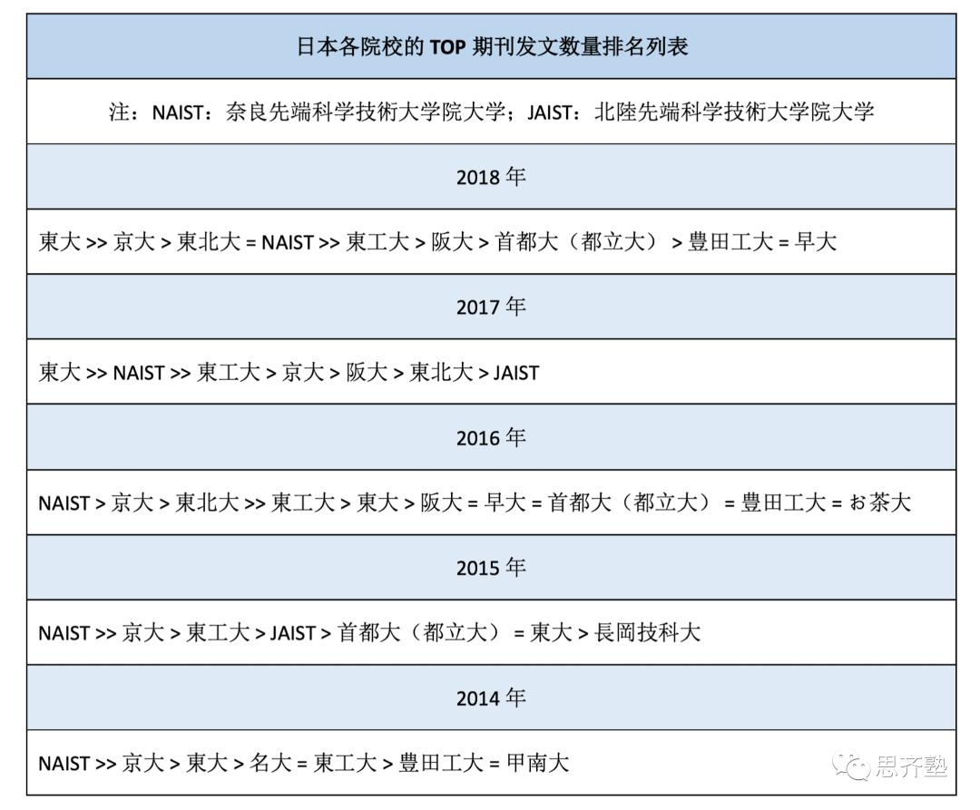 思齐塾 ｜考学攻略-日本情报学の自然语言处理 #2