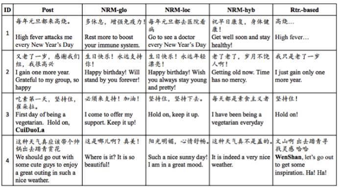 自然语言处理之seq2seq模型