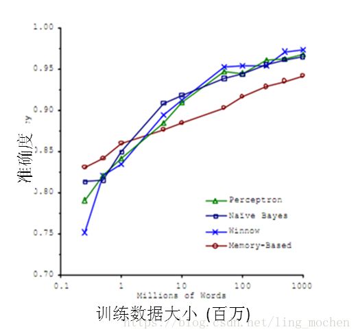 一文科普读懂机器学习，大数据/自然语言处理/算法全有了……