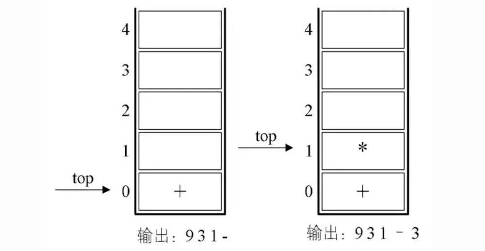 数据结构浅析（四）：栈与队列