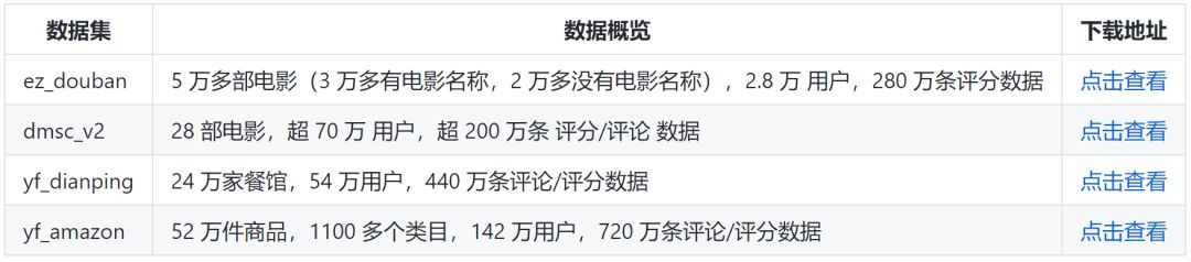 最全中文自然语言处理数据集、平台和工具整理