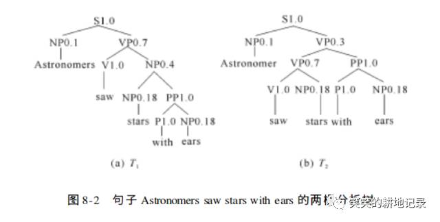 自然语言处理简介