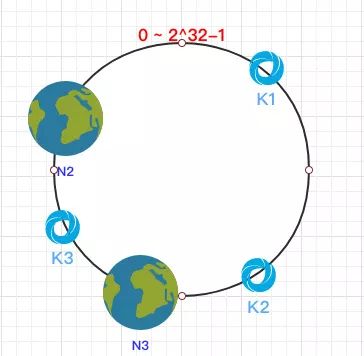 大白话聊聊面试中常问的一致性 Hash 算法！
