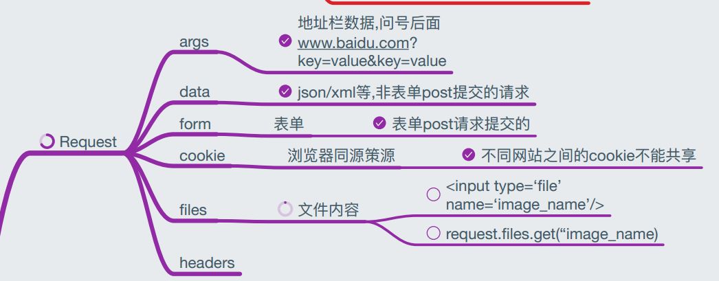 flask框架总结