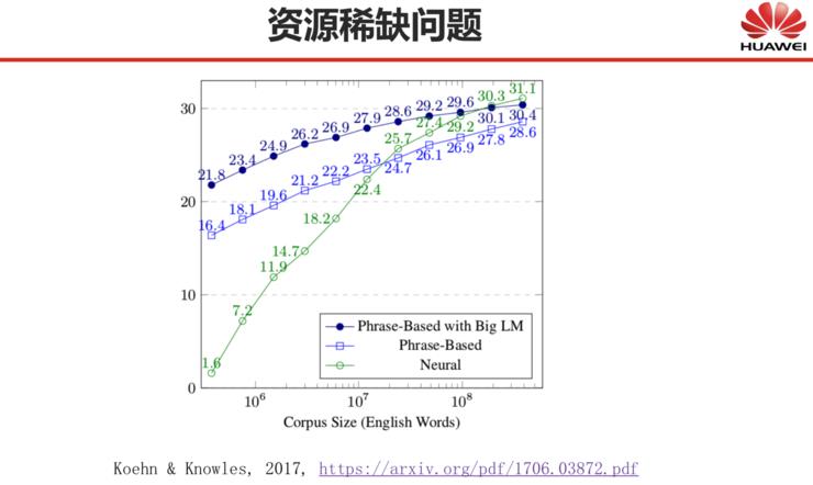 深度 | 刘群：基于深度学习的自然语言处理，边界在哪里？