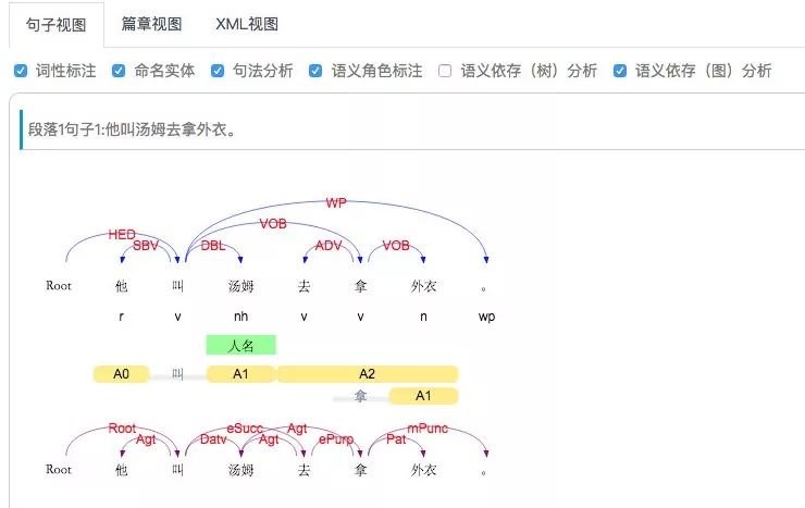 让机器像人类般思考 | 哈工大自然语言理解玩出新花样