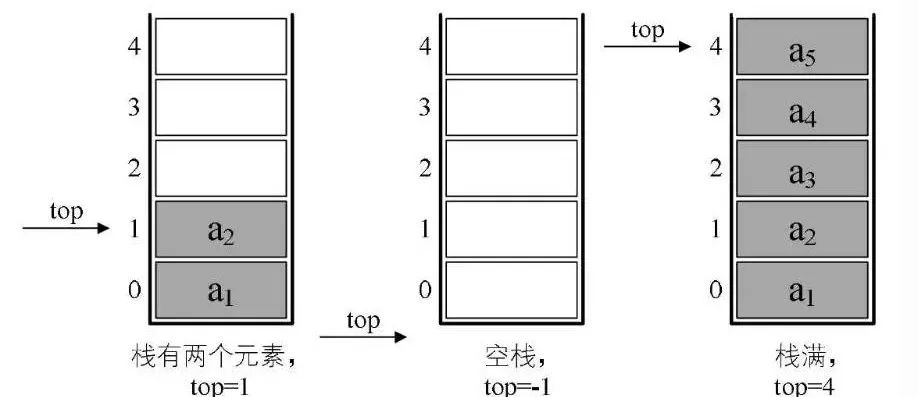 数据结构浅析（四）：栈与队列