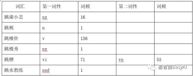 自然语言处理中“中文分词”技术中“自动切分”的几点理解