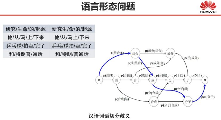 深度 | 刘群：基于深度学习的自然语言处理，边界在哪里？