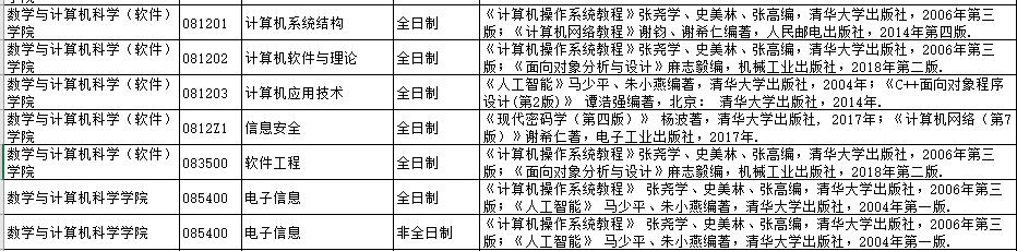 从数据结构和C++变为408！211福州大学计算机改考！