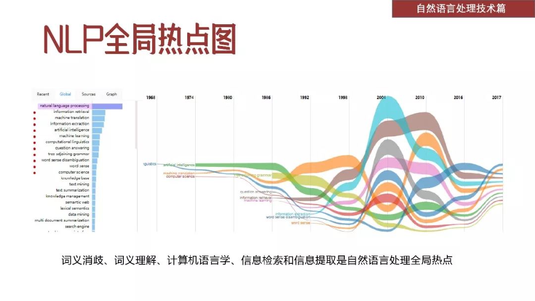 清华发布50页PPT《2018自然语言处理研究报告》（附下载）