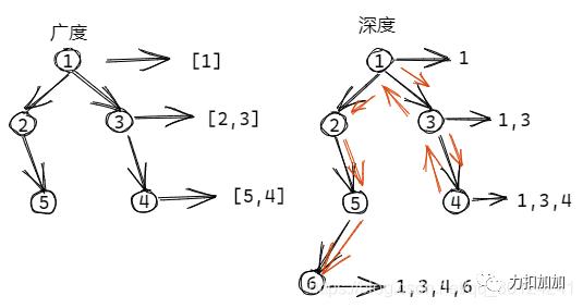 图解数据结构（91天学算法学员亲笔）