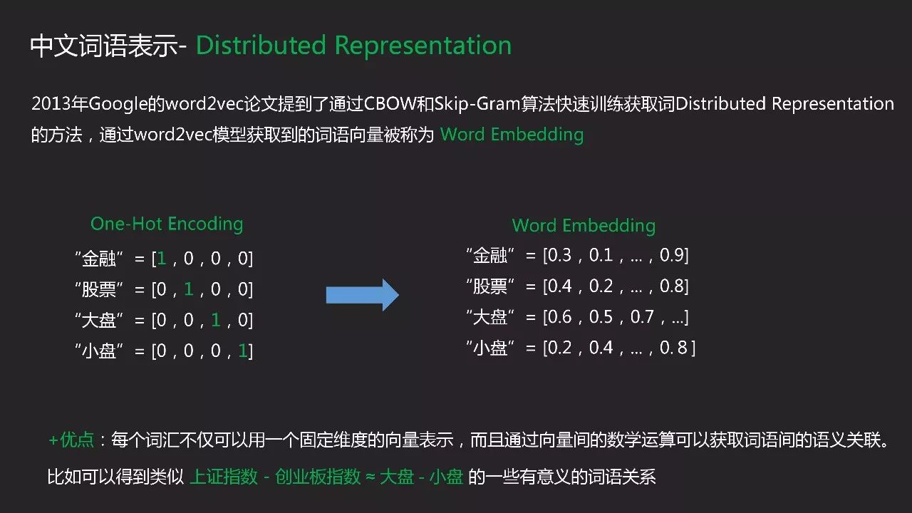 用NLP自然语言处理技术感知市场温度——万得3C中国会议专场报告（PPT+音频）