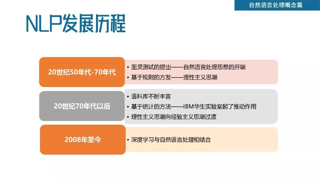 清华发布50页PPT《2018自然语言处理研究报告》（附下载）