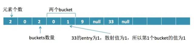 我接触过的前端数据结构与算法