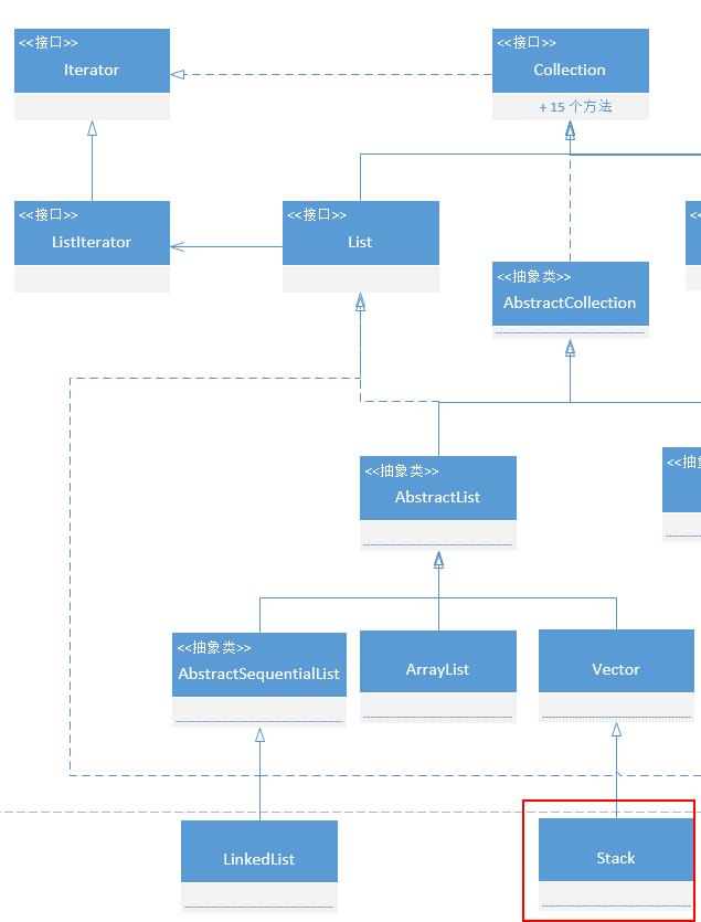 数据结构 之 有趣的Stack