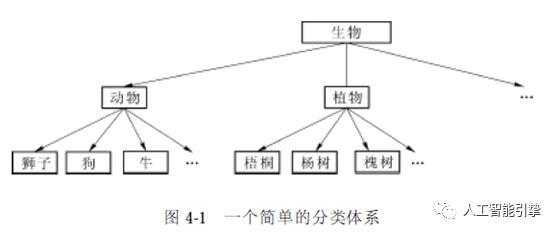 【学习】自然语言处理技术：第十八讲 义位