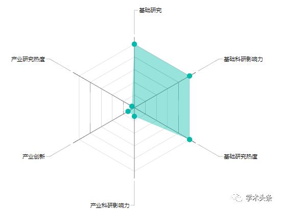 自然语言处理华人专家最多的前十所机构有哪些？