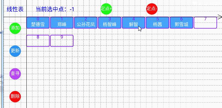 看得见的数据结构——关于数组表，你真的懂吗？