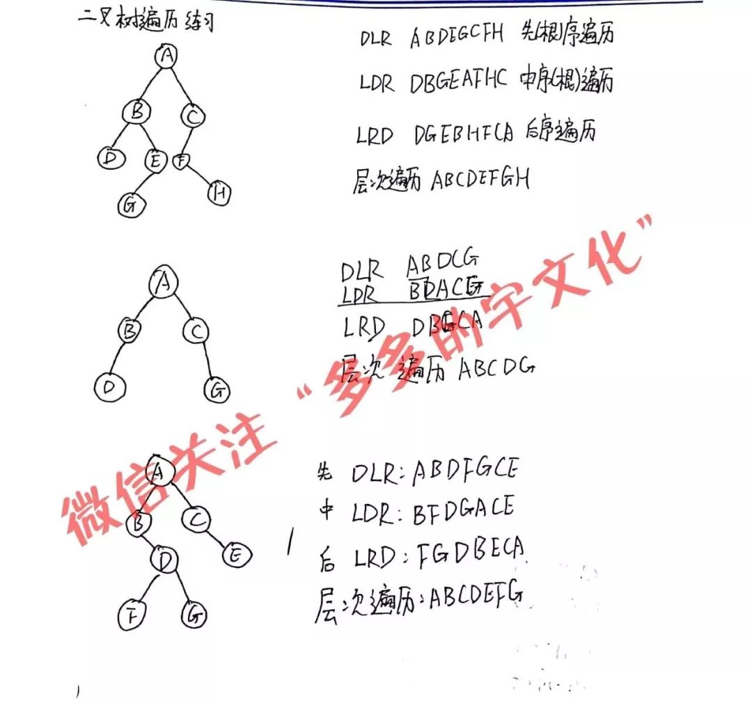 数据结构期末复习重点整理