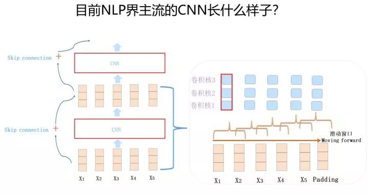 自然语言处理三大特征抽取器比较