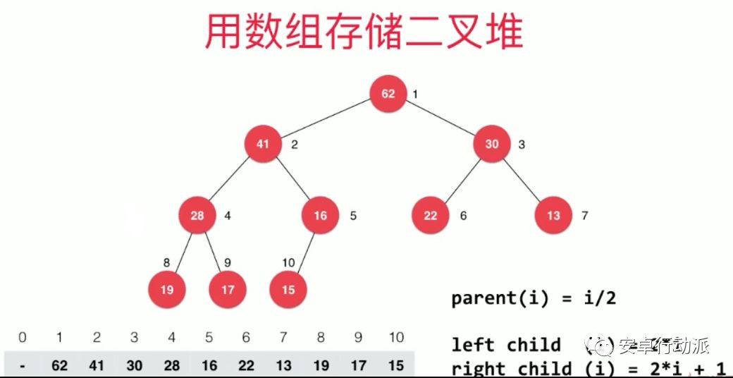 数据结构学习总结（二）