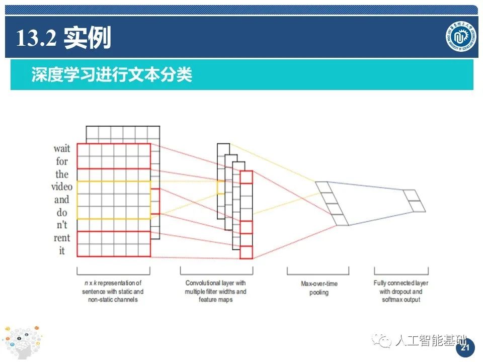 人工智能基础(13)-自然语言处理