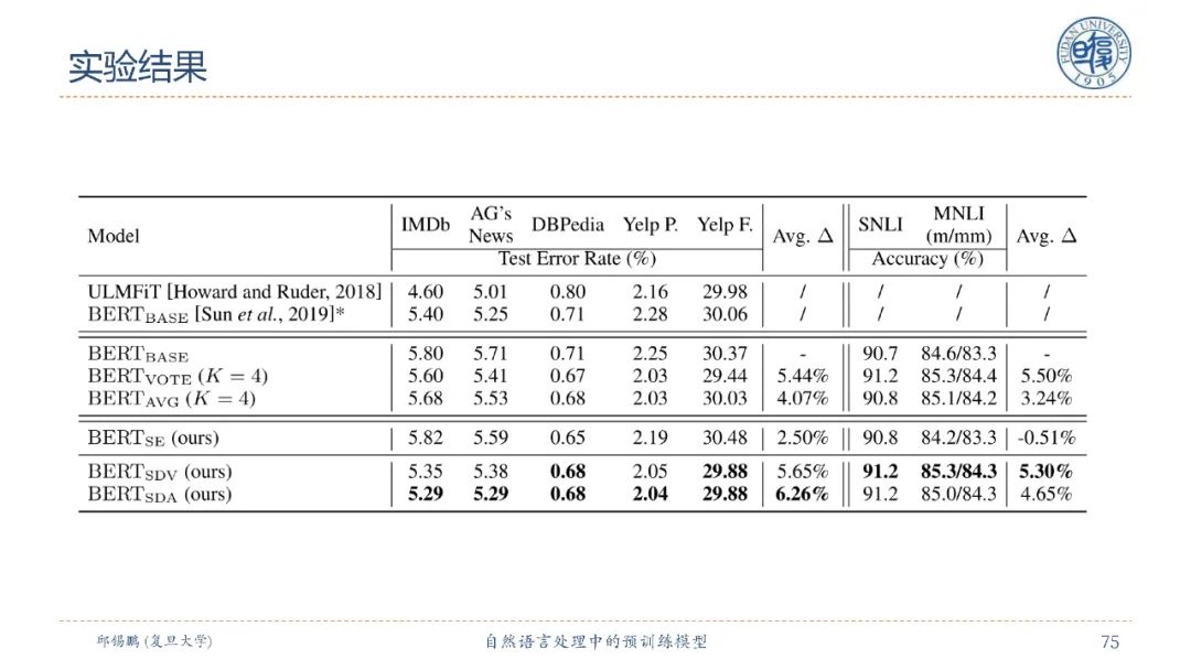 【邱锡鹏老师SMP2020教程】自然语言处理中的预训练模型，90页ppt