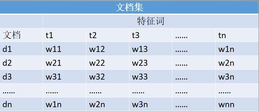 一文看懂自然语言处理：word 表示技术的变迁