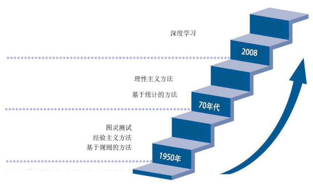 《2018自然语言处理研究报告》@清华-中国工程院知识智能联合实验室发布