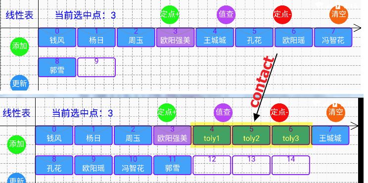 看得见的数据结构——关于数组表，你真的懂吗？