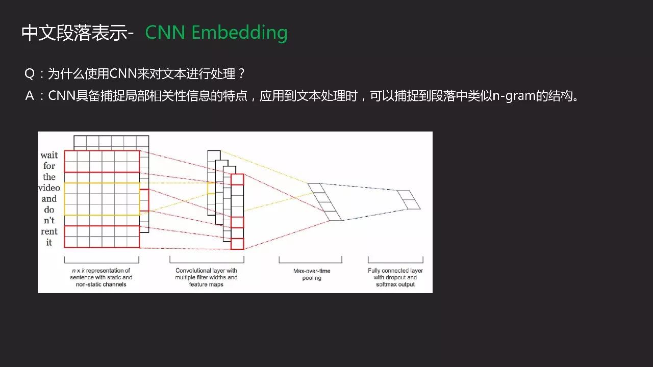 用NLP自然语言处理技术感知市场温度——万得3C中国会议专场报告（PPT+音频）