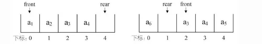 数据结构浅析（四）：栈与队列