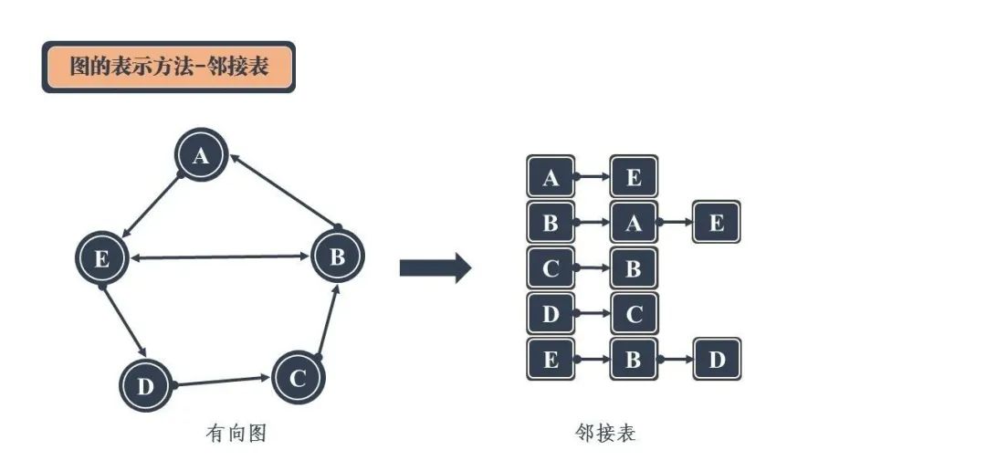 图解九大常见的数据结构！