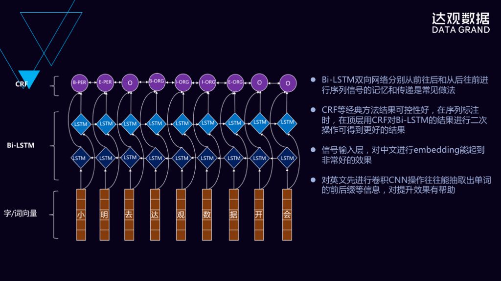 如何玩转自然语言理解和深度学习实践？——技术直播回顾