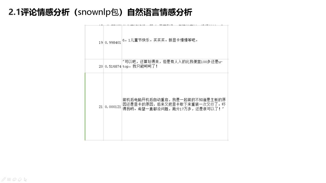 【数据可视化】基于自然语言情感分析的网店评价